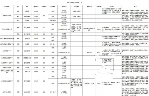 成都武侯区公立职高有哪些