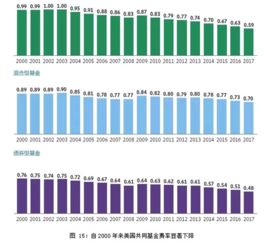 基金长了四个点是什么意思