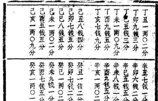 称命全书 定局古本奉上 八字排出后,会加法就能算出你的命运