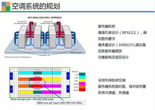 小区弱电机房甲方配电箱怎么配?