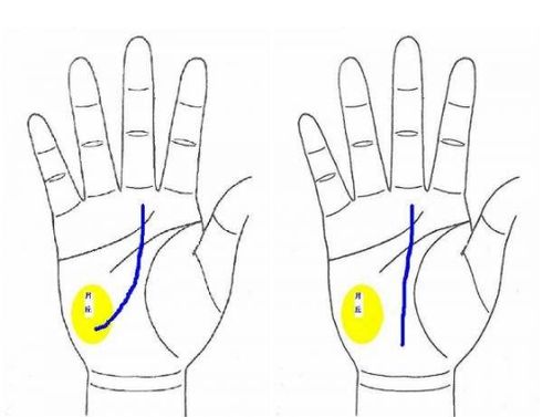 什么手相的异性可以从一而终,白头偕老 