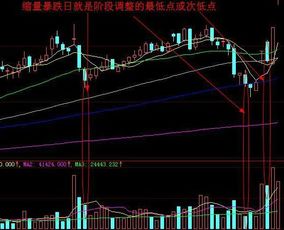 券商股有定增失败例子吗？定增失败后会是怎样走势？多谢指教！