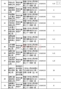 上市主题被房屋主管部门行政处罚是否影响上市