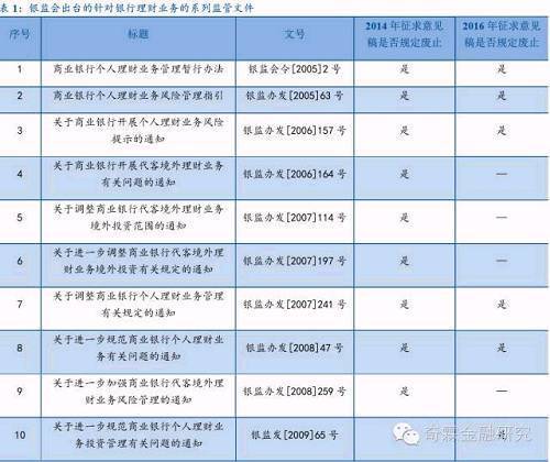 企业在银行买理财分红使纳税否怎纳