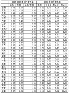 易富贤 老龄化是中国经济下行的核心原因 