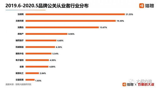 报告称品牌公关人平均年薪22万 ,你又被平均了吗