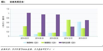 民生加银策略精选混合基金是分红在投资吗