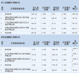 春兴精工今天开盘价为什么是9.69元