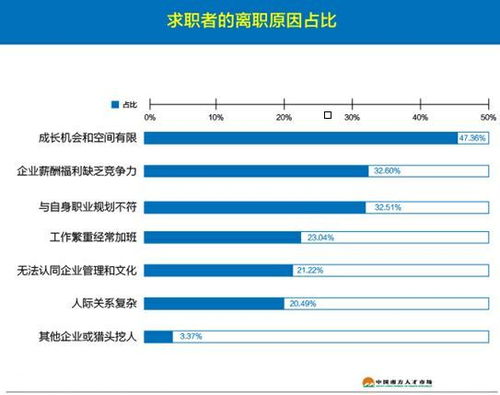 在从化工资总是拖后腿 看完这份报告后我决定要转行 