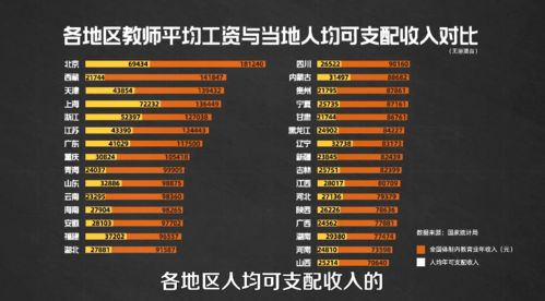 教师工资真相 当老师,怎么就成了1100万年轻人争抢的 香饽饽