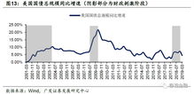 积极的货币政策,再贴现率要怎样变化