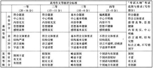 浙江2020年高考作文 生活在树上 为什么能得满分