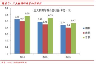 股票经济人为什么在银行上班？银行又为什么叫他们在银行上班呢？