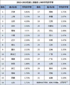 惠州一中985录取率 大家感觉惠州一中怎样