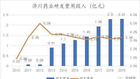 湖北贝克药业和湖北午时药业是什么关系呢?