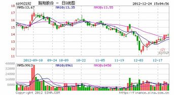 路翔股份何时上市?