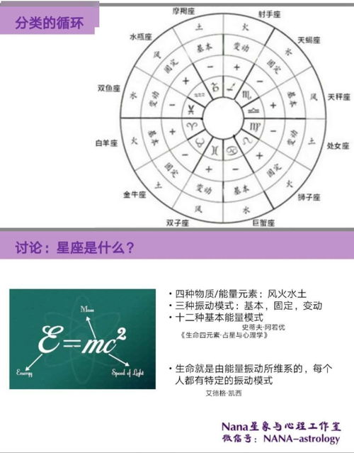 星盘中最后10度,怎么看星盘最后10度