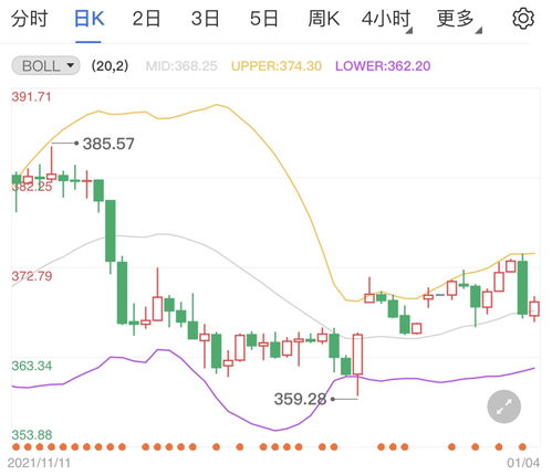 纸黄金走势图