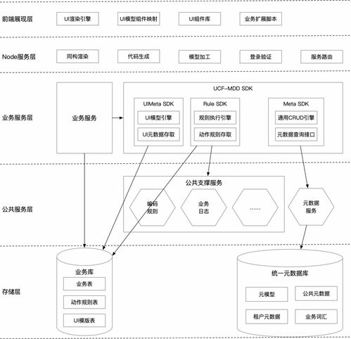 mdf是什么(MDF什么意思)