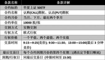 交易未经注册期权,哪种期权交易行为需要缴纳保证金