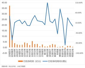 请问上市公司发布最新年报时披露的十大流通股东的持仓量是截止到12月31日还是截止到发布时？