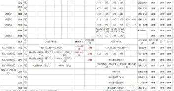 今年高考报名人数创历史记录 各省录取分数哪些更低