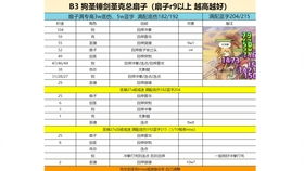 摩羯座b3圣母yly法刀 标伤170万