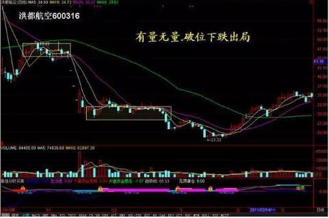 股市底部巨量涨停，第二天会怎么走