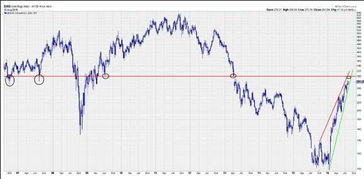 Gold bugs index 是什么意思？