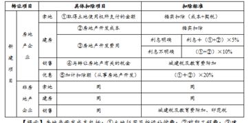 代销方的手续费计入销售成本吗 代销手续费收入计入什么科目