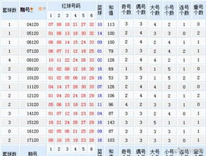 双色球18120期 蓝球2路码,红球重点推荐这10注号