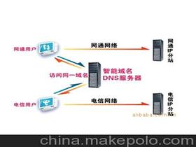 虚拟主机的问题 250分 (tp放到虚拟主机不行)