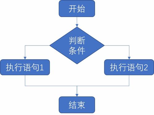 c语言课程设计高速公路计费系统(c语言停车场收费系统课程设计)