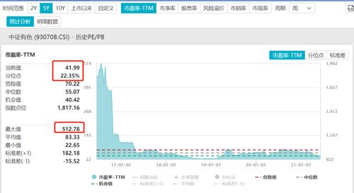 我在网上买了960份基金。为什么不能全部赎回呢，提示我赎回小于每次最小赎回份额？