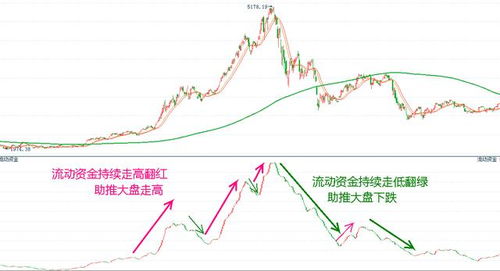 为什么参考市值与参考盈亏不一致