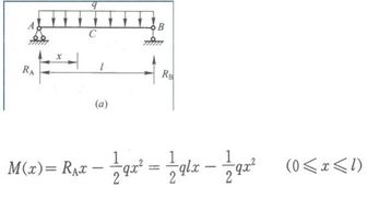 均布荷载的悬臂梁任意一点弯矩公式是什么 