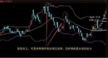 怎样把k线图里的均线改为布林线。点击或输入BOLL也不管用。谢谢