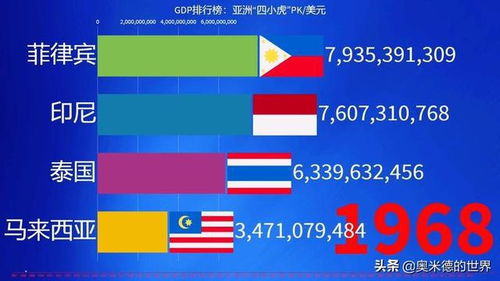 关于椰子之国 菲律宾 的20个冷知识,你知道几个