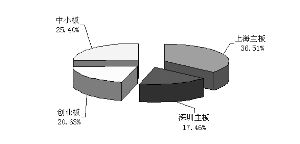 在股票中,什么是增仓占比?