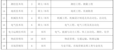 新疆特变电工沈阳分公司好么，大专的工资待遇怎么样