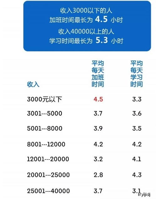 底层出身的人,改变命运到底有多难