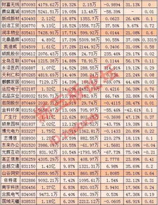 新三板的股票都不用公布年报吗