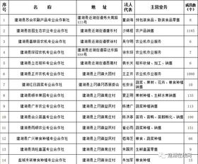 上冈多家农民专业合作社入围省名录公示,有你认识的吗