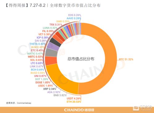 数字货币有什么行的地方可以交易啊，toobi的有知道的么？