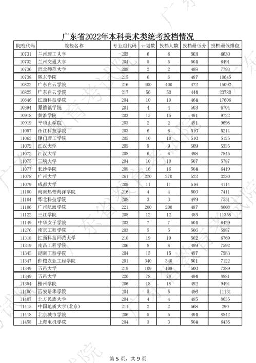 22年高考本科录取线是多少分(图2)