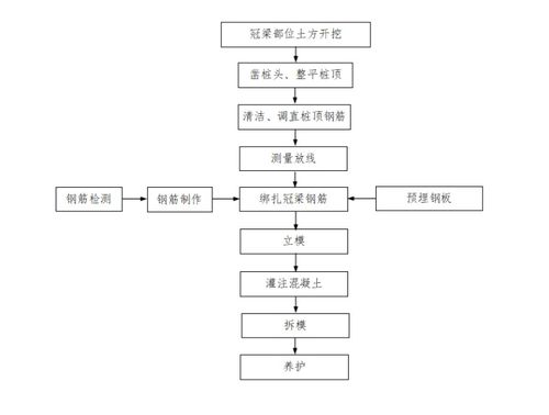 地铁出入段线明挖深基坑方案 含图纸