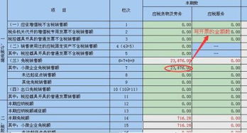 的四小税是不是都放到税金及附加科目里面核算了，不