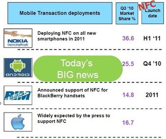 Nfc近距离无线通讯技术搜狗百科 米粒分享网 Mi6fx Com