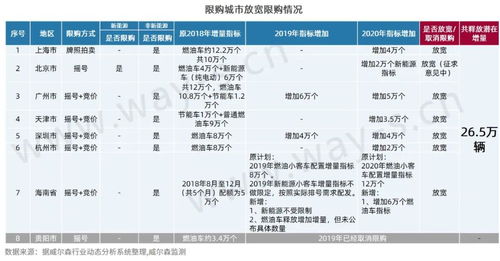 深圳汽车限购放宽(深圳2023取消汽车限购是真的吗)