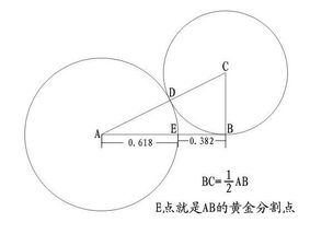 黄金分割线绝密口诀？